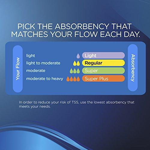 Tampax Tampax Pearl Plastic Fresh Scent Tampons, Super Plus Absorbency, 18 Count