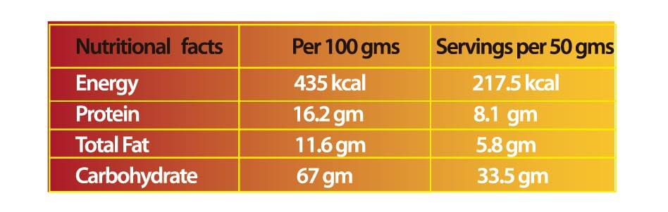 avantii reconnect to your roots Avantii Multi Millet & Seeds Namkeen 100g Pack is a Good Recipe For an AnyTime Snack. Be it a Quick Morning Evening Snacks 100g (Pack of 3)