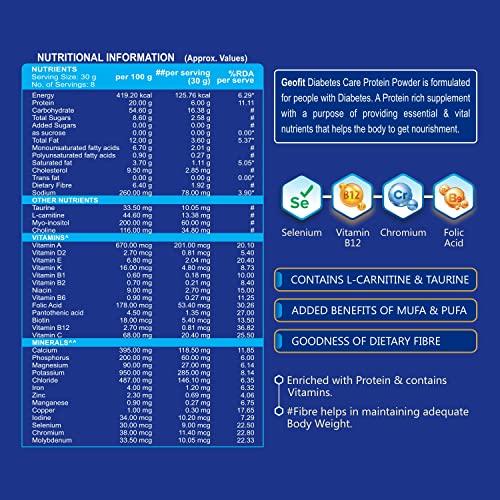 GEOFIT Geofit Diabities Care Protein Powder Enriched with Nutrients | Multivitamins & Multimineral High Vitamin C, Helps in Maintain Body Weight 250g - Pack of 2 (Vanilla Flavoured)