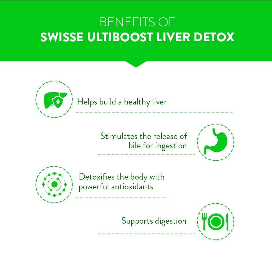 Swisse Swisse Liver Detox (Australia's No.1 Liver Health Product) with High Strength 5000mg Milk Thistle, Turmeric & Choline for Protection Against Fatty Liver, Liver Health and Detox - 30 Tablets
