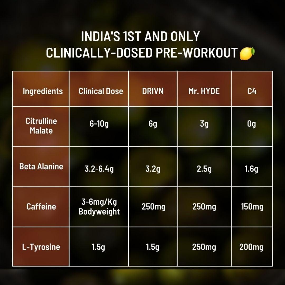 Fuelled Fuelled DRIVN Pre-Workout (483 g, 30 Servings) 3.2 g Beta Alanine 250 mg Caffeine, 6 g Citrulline Malate/Improve Exercise Performance, Focus, Strength and Endurance (Masala Lemonade)