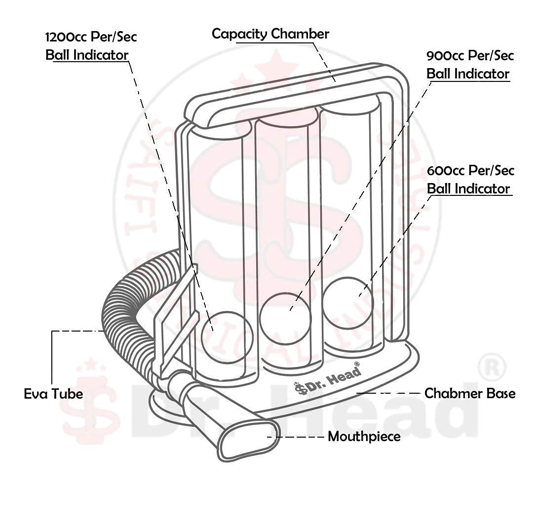 Dr. Head Dr. Head Deep Breathing Lung Exerciser - 3 Balls Incentive Spirometer - Small and Washable Ball Breathing Exerciser