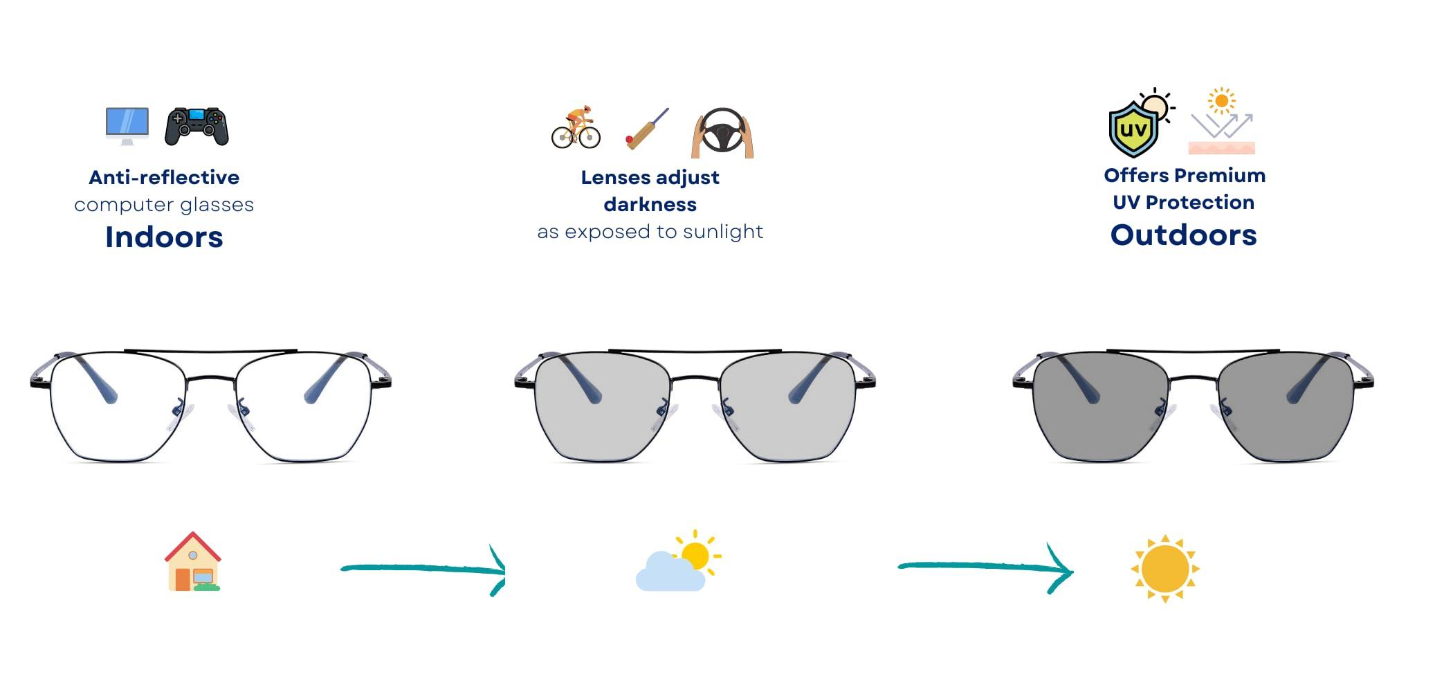 Vast Vast Photochromic Blue Cut Computer Glasses for Eye Protection | Zero Power Anti Glare & Blue Light Filter | UV Protect Specs for Men & Women| Frames| Cooling Glasses Lens