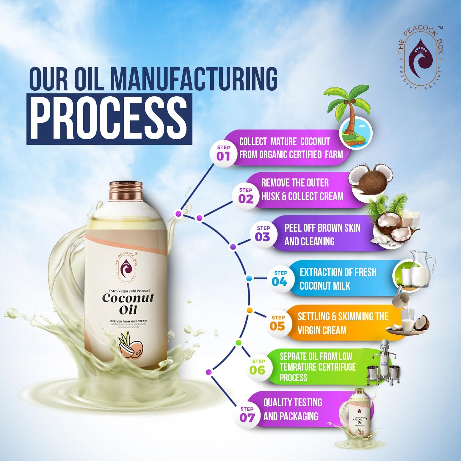 THE PEACOCK BOX ABSOLUTE ORGANIC The Peacock Box Organic Extra Virgin cold pressed Coconut Oil | Derived From Coconut Milk Cream | for Hair, Skin, and Cooking - 500 Ml