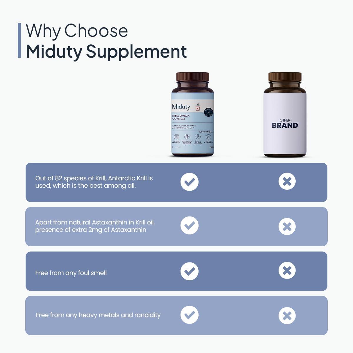 Palak Notes Miduty Palak Notes Antarctic Fish Krill Oil - Triple Strength Omega 3 Capsule With Astaxanthin- Antioxidant - EPA & DHA - For Joints - Heart - Liver Krill Omega 3 Supplement 60 Softgel