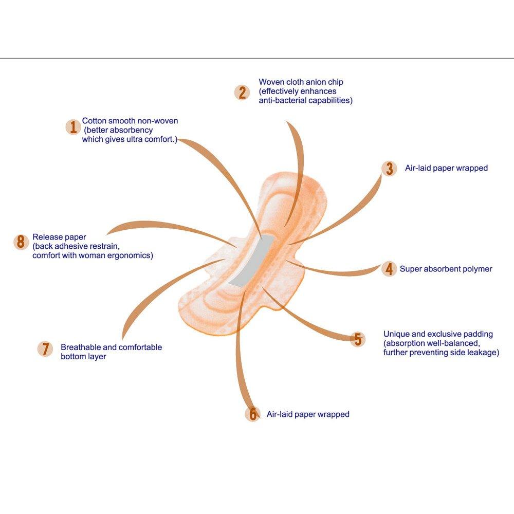 SHUYA SHUYA Super Long Overnight Maxi Pads for Woman with Wings, Patented Negative ion Strip,Super Absorbency for Heavy Flow, Scented 16CountPack of 2