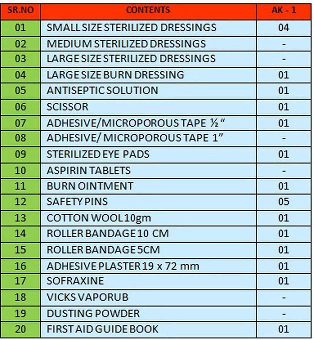 Add-on Safety Add-on Safety Tool Zone Plastic First Aid Kit Rectangular Storage Box-AK2-1 Set with Medicine (Green Case)