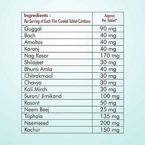 SLIMISH Slimish Piles relief Itching, Fissure, Fistula helping Tablets (60 Tablets)