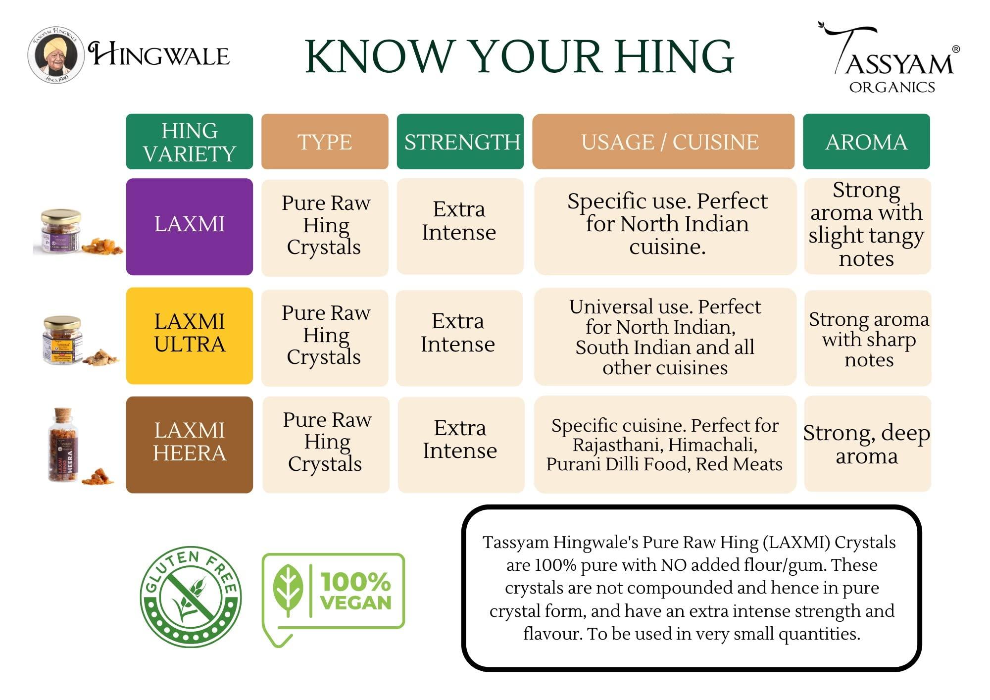 BIONATURALS Bio Naturals Exotic Combo, Cinnamon, Cloves, and Black Pepper, 100% Natural Whole Spices, No Preservatives 100gm each