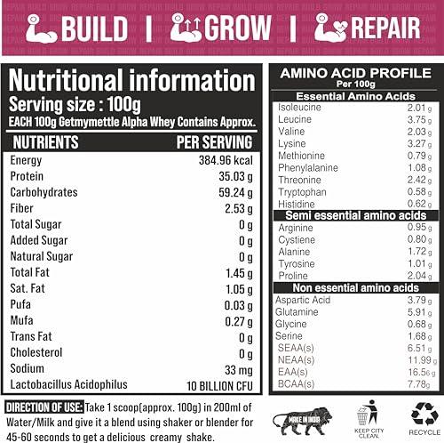 swasthum Getmymettle| Alpha Whey Protein|35.06g Protein|Whey Protein |Kesar Pista Delight,907G