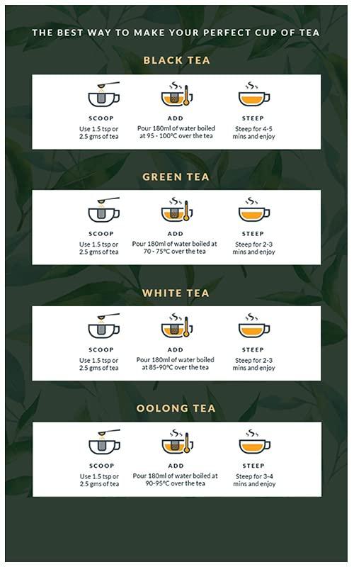 OKAYTI Okayti Mirik Valley Darjeeling Tea - 200 Gm | 100% Organic Single Estate Black Tea | Darjeeling Black Tea (Pack of 1) | Improves Digestion & Metabolism