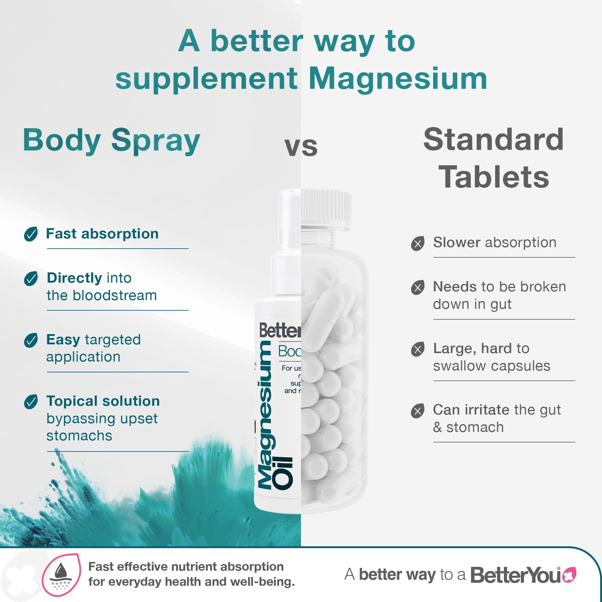 BetterYou BetterYou Better You Magnesium Oil Original Spray, 100 ml