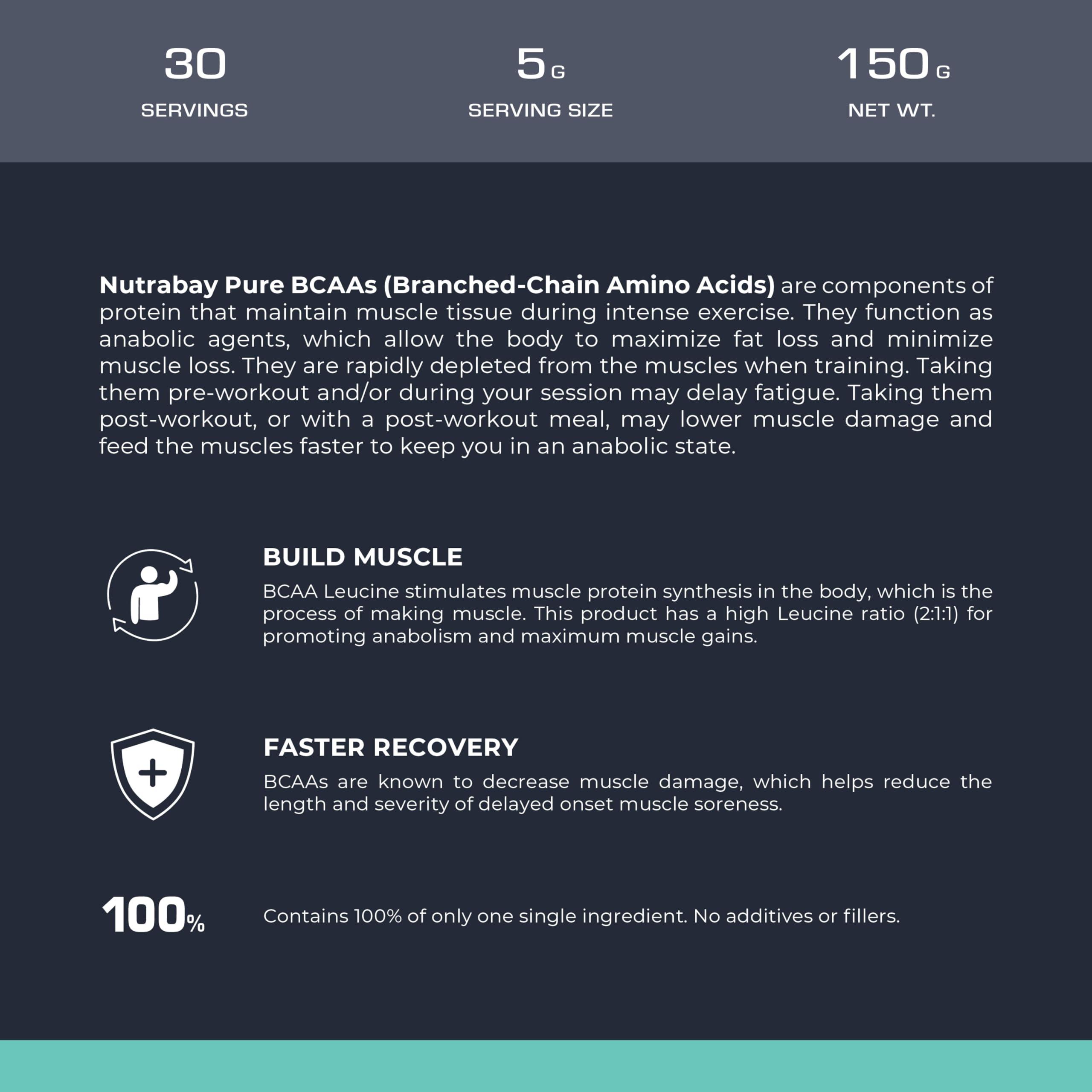 Nutrabay Nutrabay Pure BCAA 2:1:1-5g Vegan BCAAs, Intra/Post Workout Amino Acid Supplement for Men & Women - 150g, Unflavoured