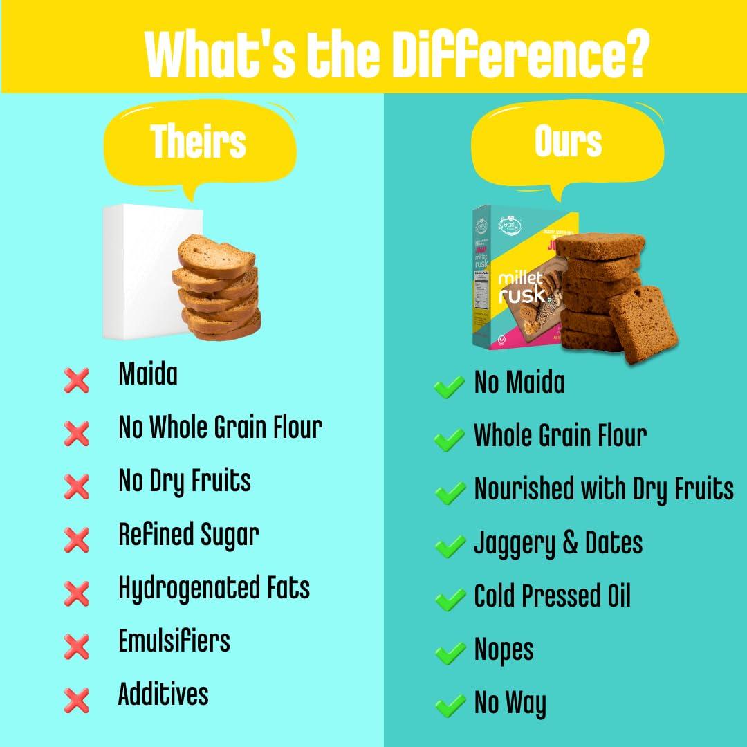 Early Foods Early Foods - Pack of 2 : Jowar Rusks | Millet Rusk Sugar Free | No Maida Rusk | Rusks for Kids | Millet Toast Biscuits Rusk 230g x 2