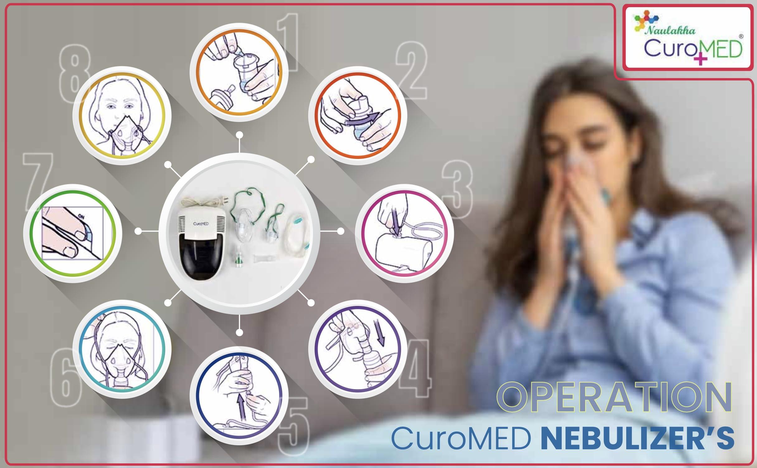 NAULAKHA CuroMed Nebulizer Prime (Prime)