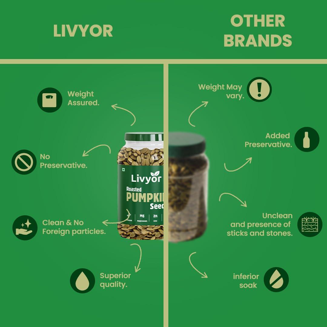 LIVYOR LIVYOR Roasted Pumpkin Seeds, Lightly Salted, Full of Protein and Fiber Rich Superfood, High in Magnesium, 1kg