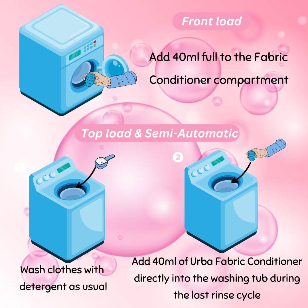 URBA Urba Floral Boom Fabric conditioner 5 L| Super saving Pack| After Wash Liquid Fabric Softener (Offer Pack) | Softness, Shine & Long Lasting Freshness | Fabric stiffener 5000 ml