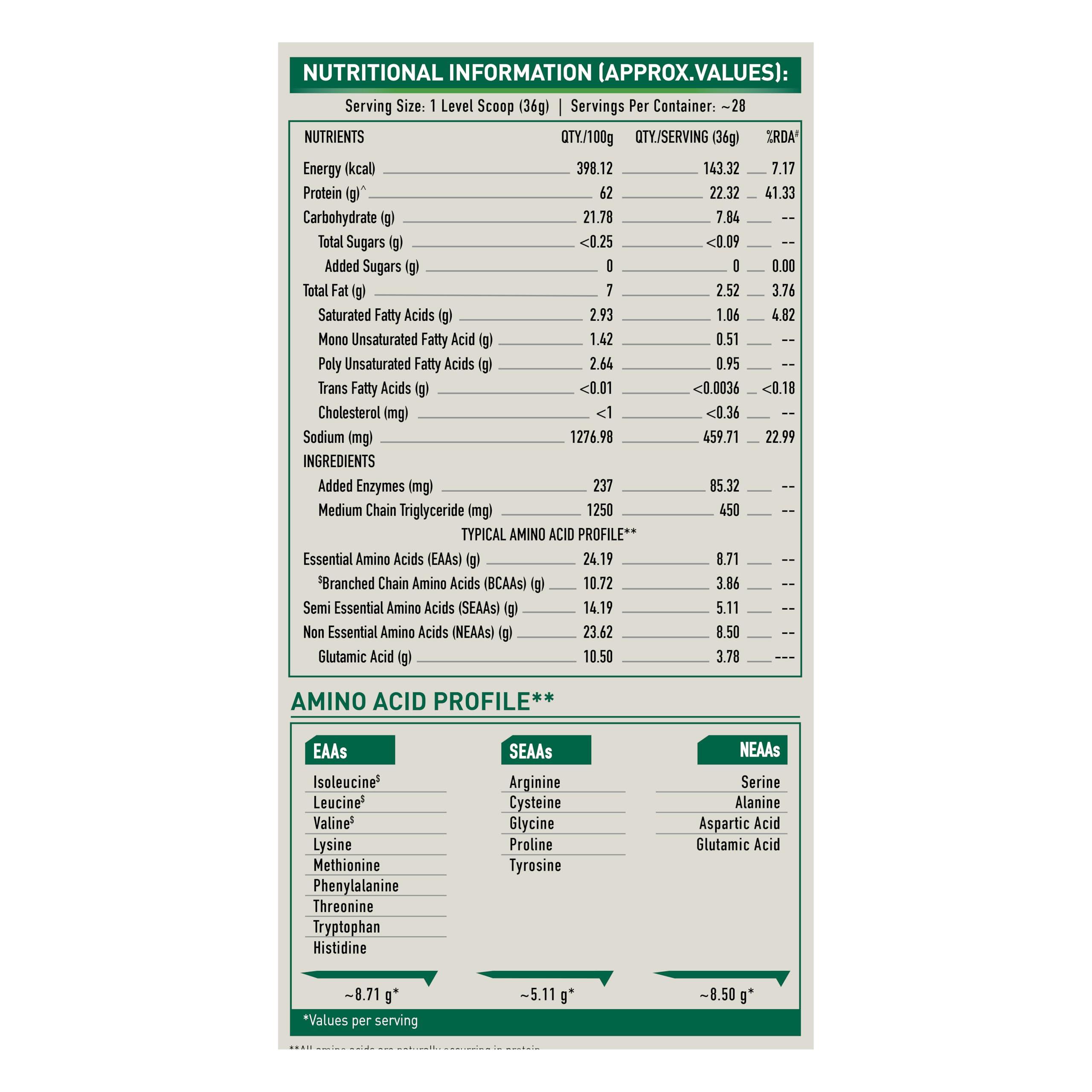 bGREEN bGREEN Plant Protein Powder (Orange, 1kg) | Pea Protein Isolate, 22g Protein, No Added Sugars