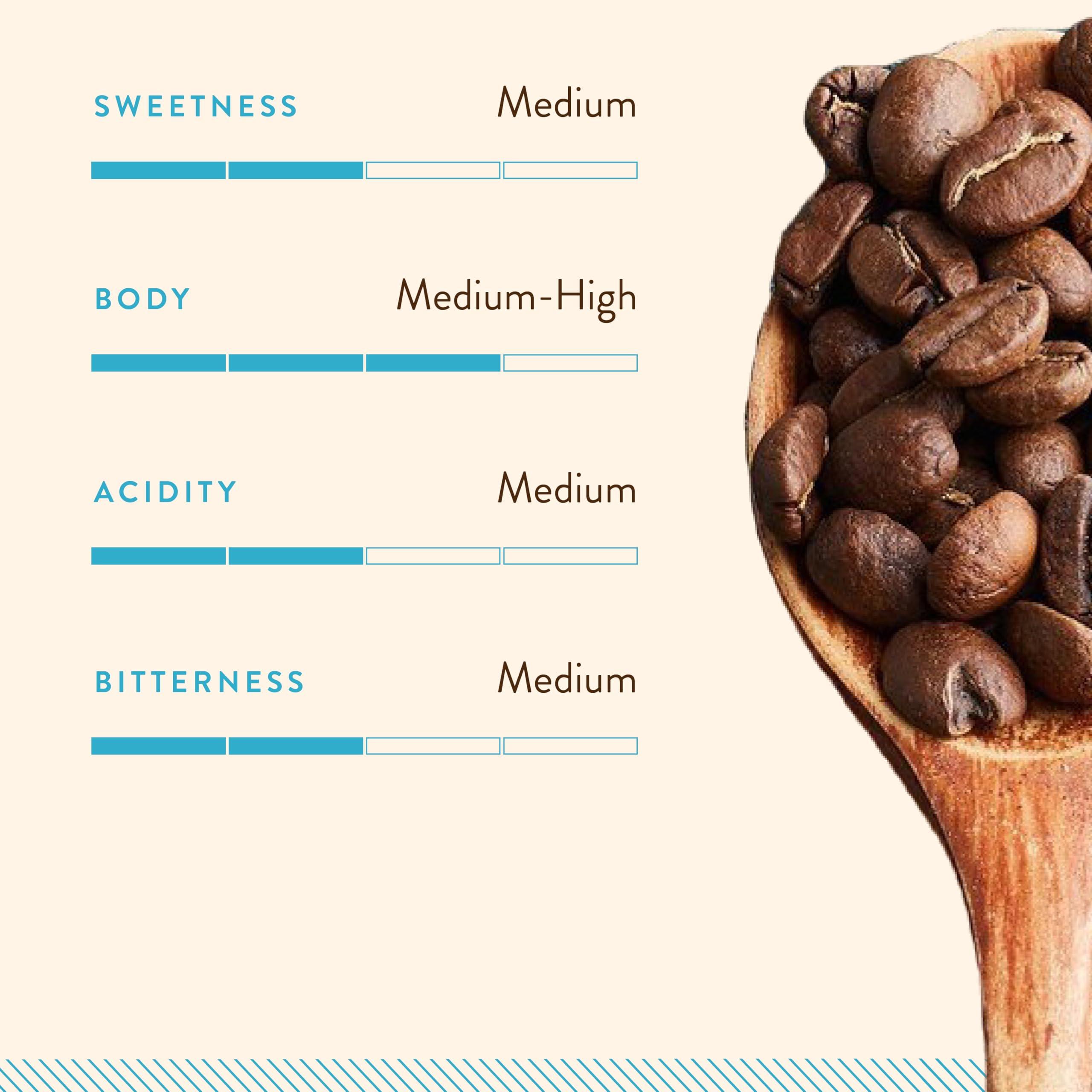 Blue Tokai Coffee Roasters Blue Tokai Coffee Roasters Silver Oak Cafe Blend - Medium Roast (South India Filter) 500g | Made With 100% Specialty Grade Arabica Freshly Roasted Ground Coffee, Bag