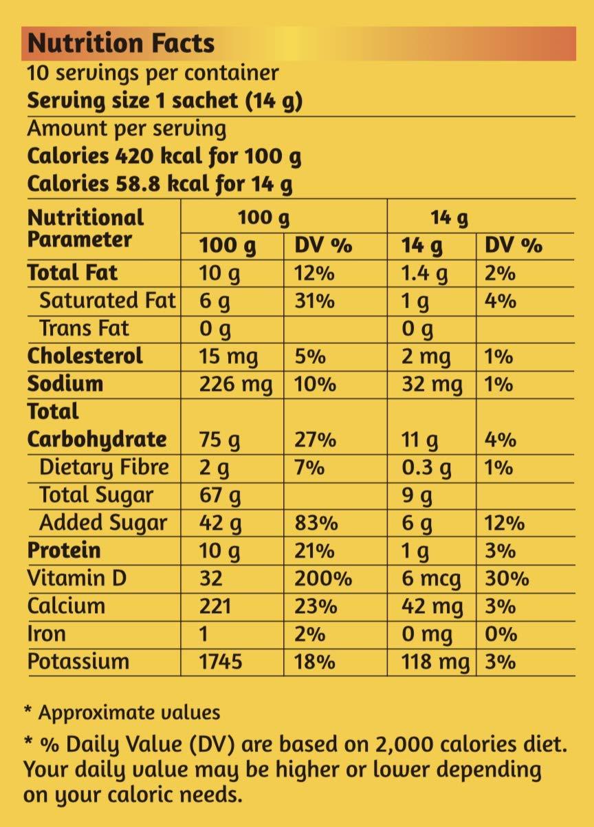 CHAIZUP Chaizup Instant Saffron Premix Tea | Karak Chai with Masala & | Saffron Flavor | Masala Chai | Masala Tea Powder | Premix Tea | Desi Chai | Pack of 3 X 10 Sachets