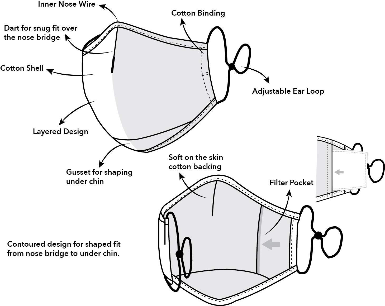 MODGY MODGY Van Gogh Sky Fashion Mask