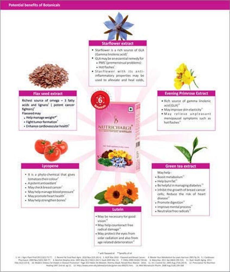 Generic Nutricharge Woman Daily Health Suppliment For All Working And Non Working Women(Power of 50 Nutrients) BY RCM-(DE@1)_(Pack Of 1)_(2X15 Tablets.)