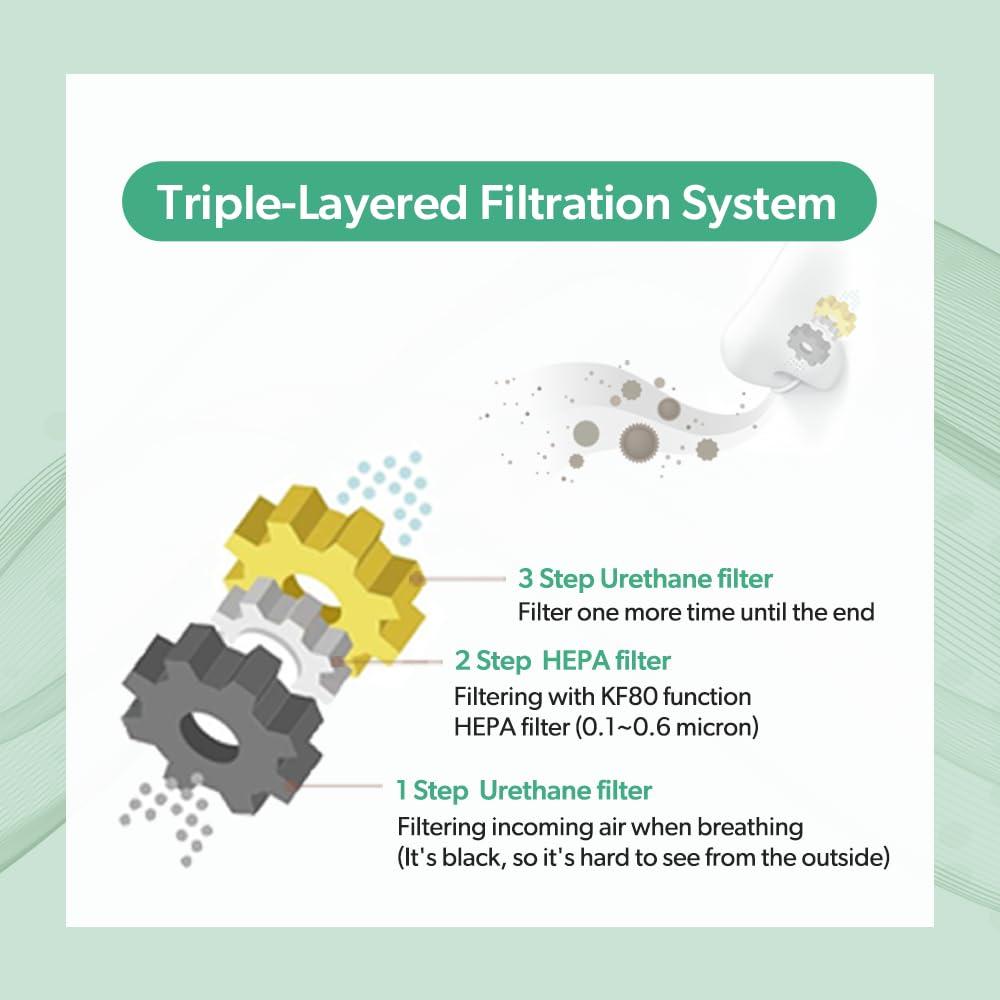 KOKOK KOKOK 3-Ply Nose Filter Reusable Breathable Nasal Plugs Air Filteration for Dust, Pollution, Block Cold Air - Pack of 3 (Small)