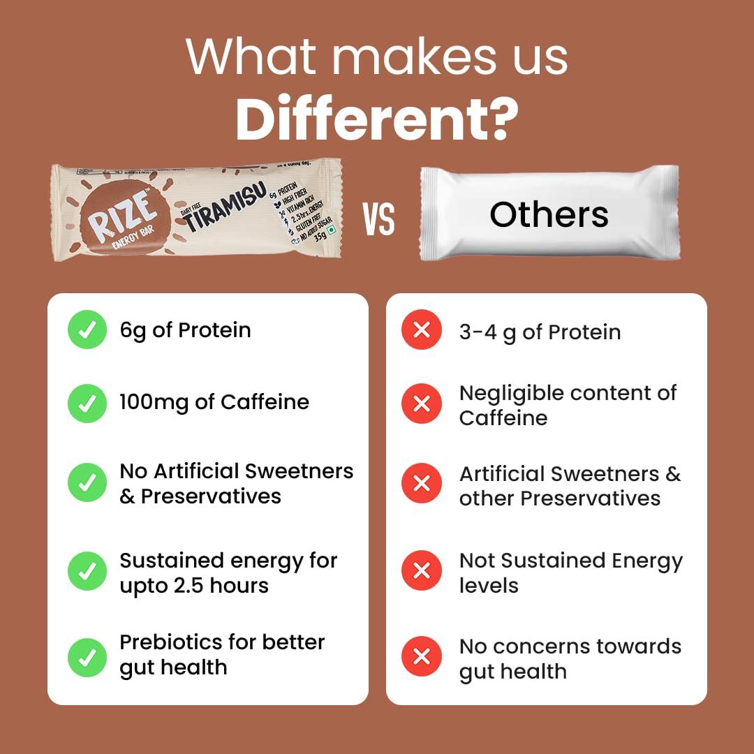 Rize RIZE Energy Bar|As Seen on Shark Tank India| 6g Protein Bar Caffeinated bars for post work out Snack, High Protein Bar with Zero added Sugar, Gluten Free Healthy Snack (Tiramisu-Pack of 6 Energy Bar)