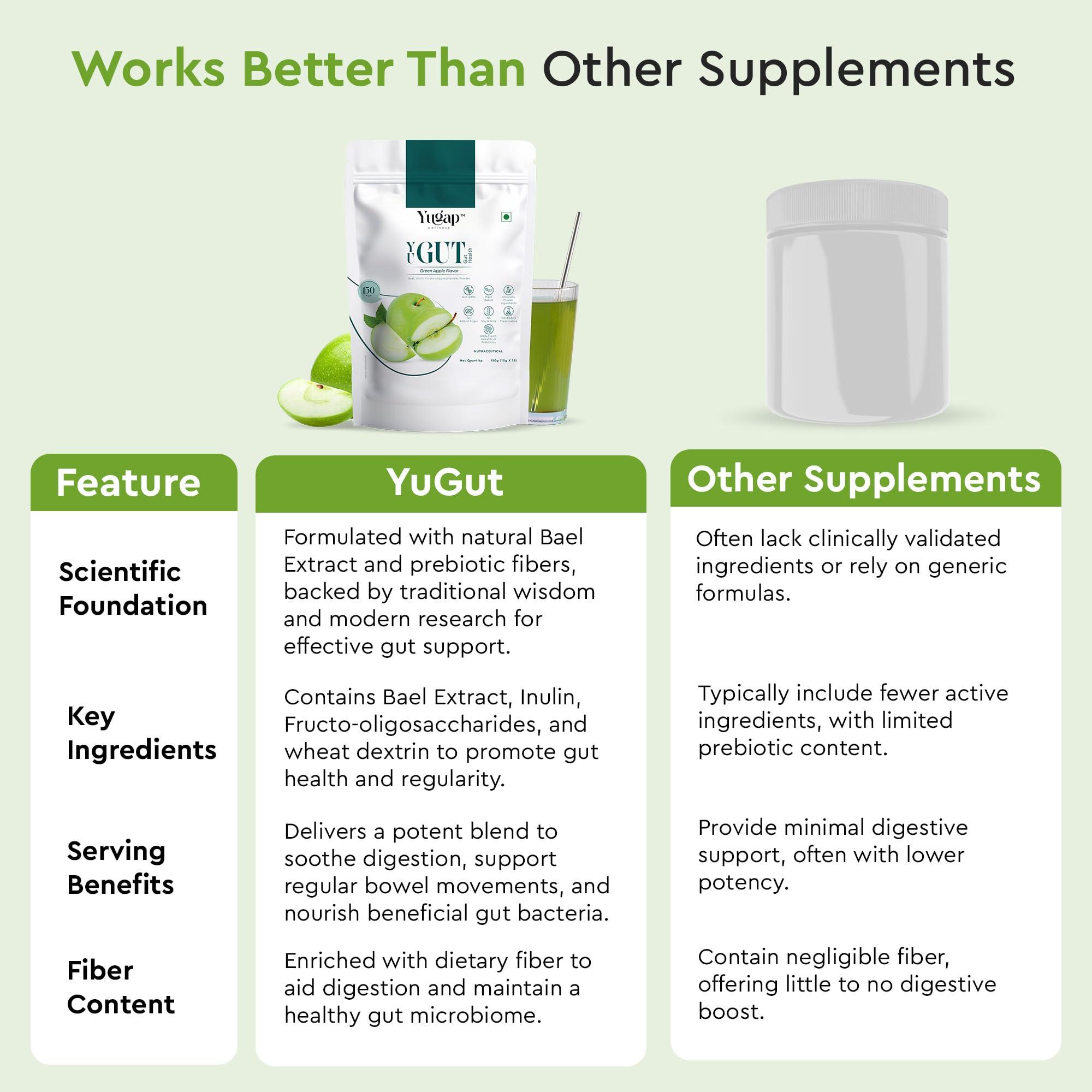 YUGAP WELLNESS Yugap Yugut Health Sachets | Bael Extract, Prebiotic Dietary Fiber | Supports Digestive Health, Regular Bowel Movements, Gut Integrity, and Immune Function (Pack of 1)