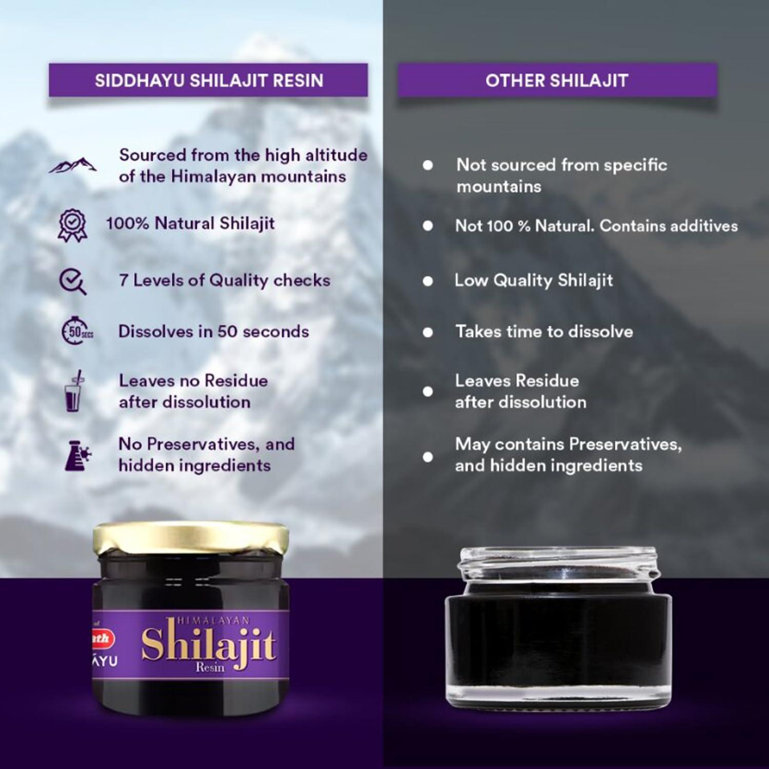 Baidyanath Asli Ayurved Baidyanath Asli Ayurved Himalayan Shilajit/Shilajeet Resin 20Gm - 100% Ayurvedic | Performance Booster For Endurance And Stamina