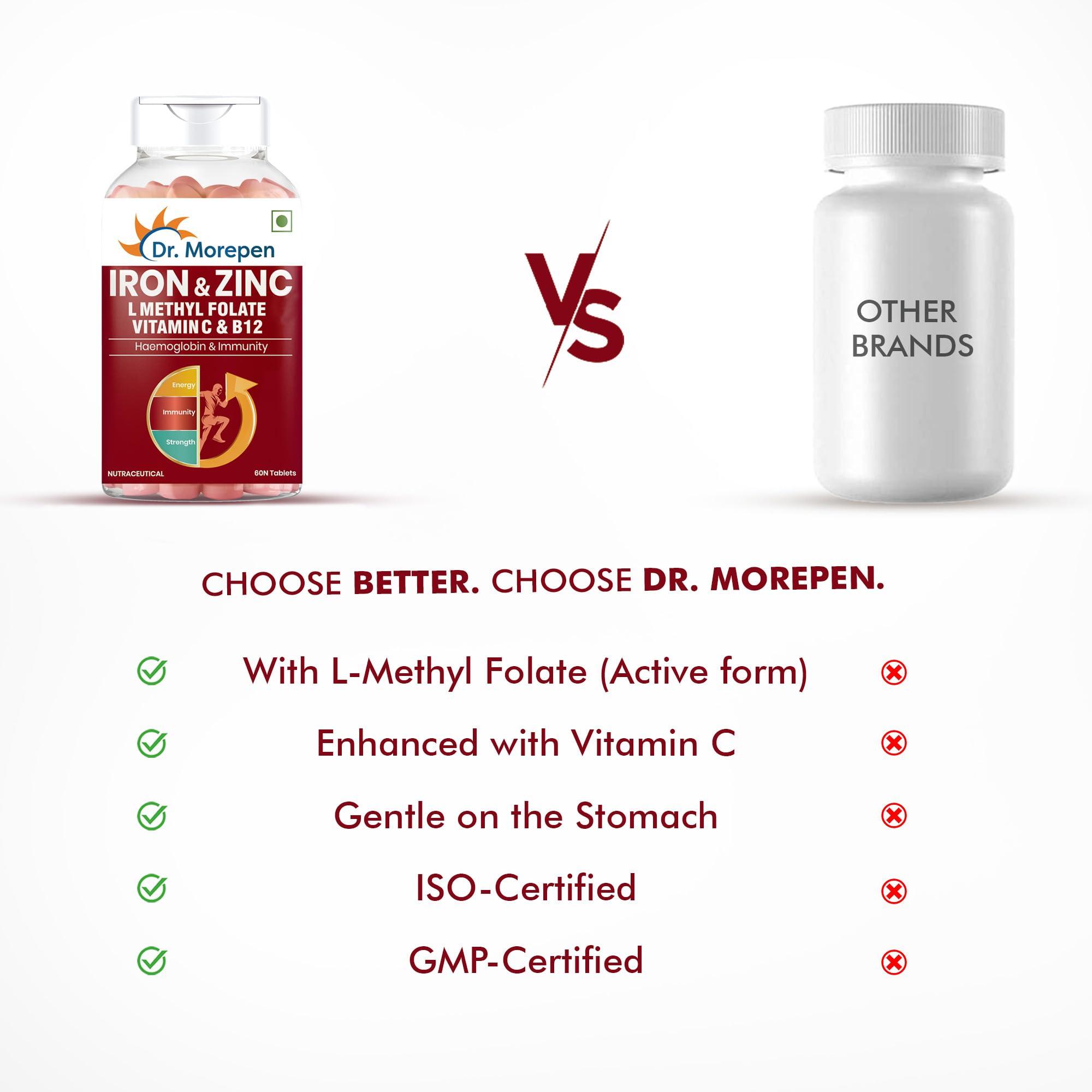 Dr. Morepen Dr.Morepen Iron & Zinc Tablets | Enriched with Iron, Zinc, Vitamin C & B12 | Natural & Safe for Men & Women | 60 Veg Tablets Pack of 2