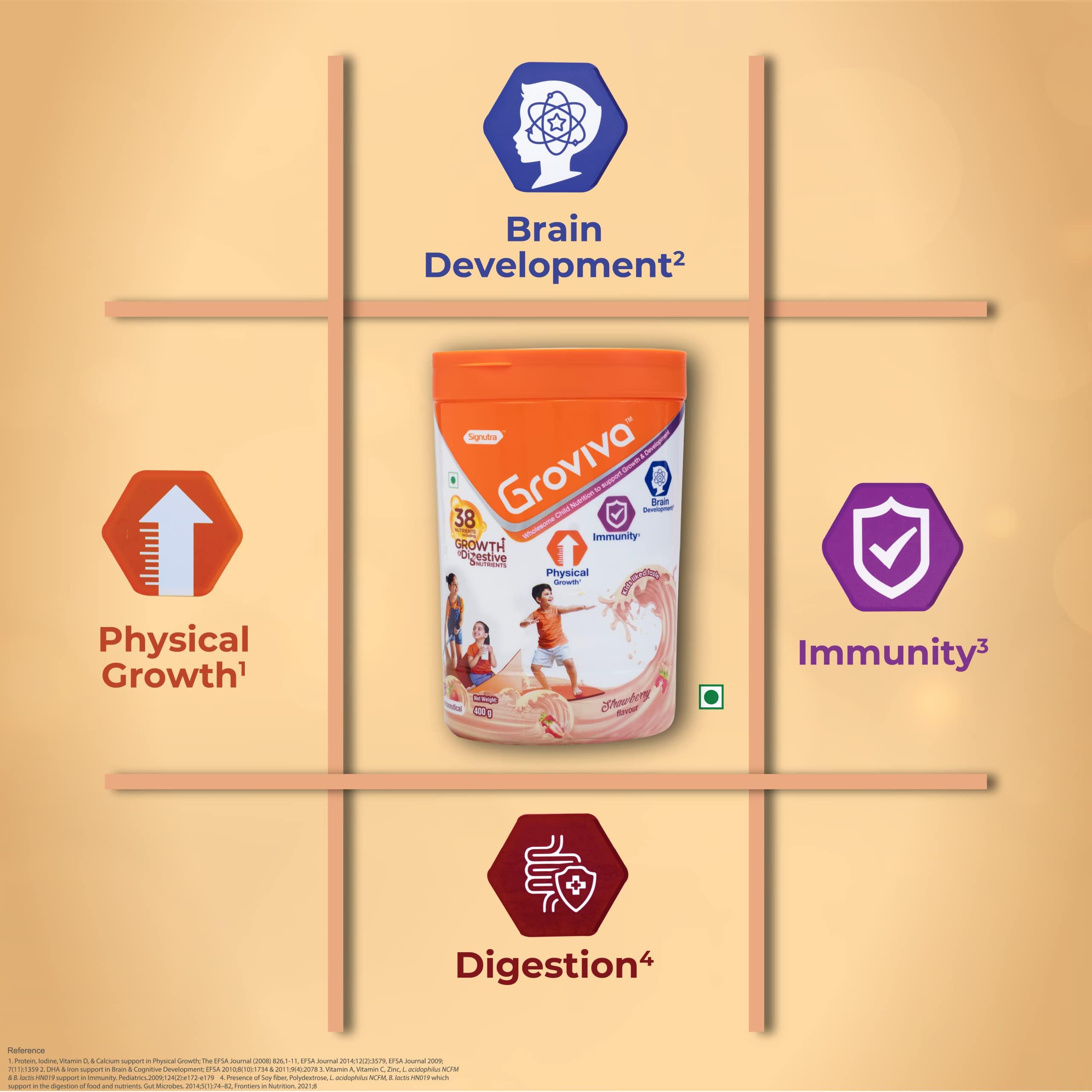 Groviva Groviva Milk Protein Powder for Kids 2-6 years | 38 Growth & Digestive Nutrients | Supports Physical Growth, Brain Development & Immunity - 400g Jar (Strawberry)