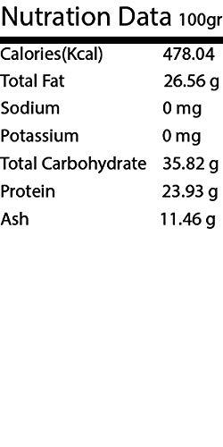 minimal Minimal Roasted Dhana Dal/Roasted and Split Coriander Seed,250Gr