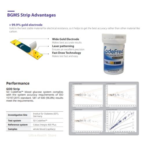 SD Codefree SD Codefree Blood Glucose Test Strips (Pack of 100) - Glucometer Strips