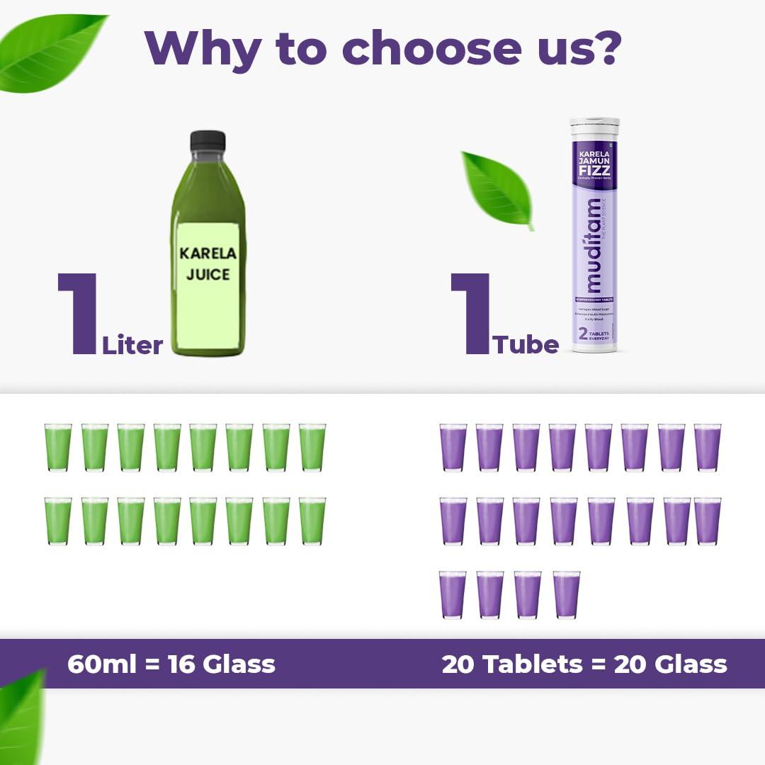 Muditam Ayurveda Muditam Ayurveda Karela Jamun Fizz-100 Effervescent Tablets(Karela Jamun Juice)|Helps in High Sugar Condition|Promotes Healthy Glucose Levels|Boosts Digestive Health| Ideal For 50 Days