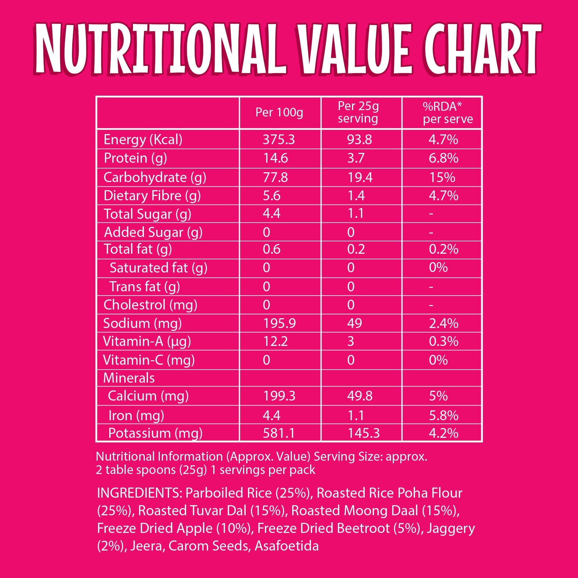 GOODB GOODB Honey NMR Certified | 100% Pure, Raw and Natural | Unprocessed & Unpasteurized Organic Honey from Forest | No Sugar Adulteration (Beri Honey, 500 Gms)