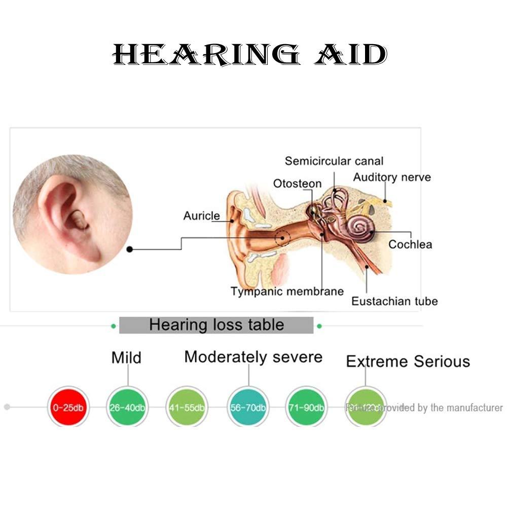 Aika AIKA Invisible Smallest Mini Hearing Aid Completely In the Canal Mild to Severe Hearing for Old Age, Ear Hearing Machine, Hearing Aid Machine (Right Single Ear Hearing Aid) (3 Months Warranty) (With Special Power Kit Worth Price 499 Free)