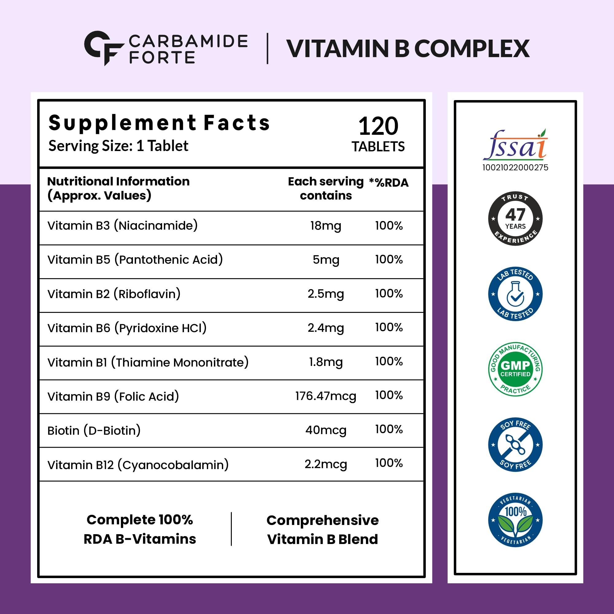 Carbamide Forte Carbamide Forte Vitamin B-Complex Tablets - 100% RDA for B Vitamins with B1, B2, B3, B5, B6, B9 & Vitamin B12 | Vitamin B Complex Supplements for Women & Men - 120 Vegetarian Tablets (Pack of 2)