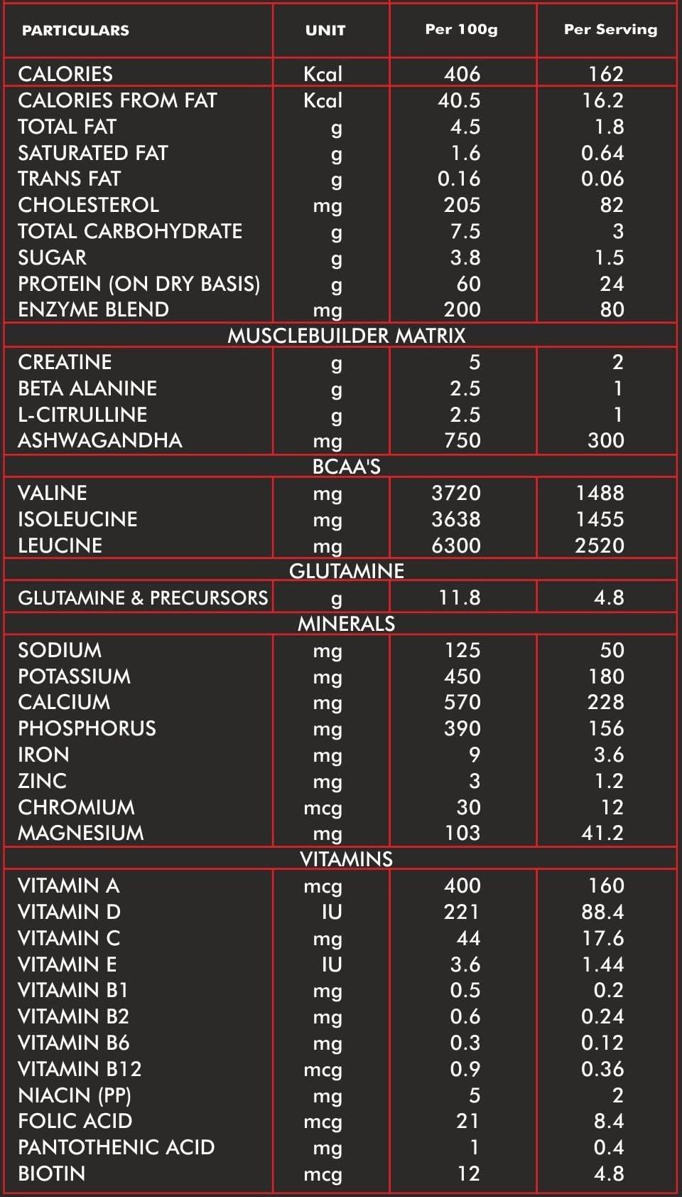 Redscience Nutrition Redscience Nutrition FULL STACK 100% On Whey Protein (With Creatine, Citrulline, Beta-Alanine, Ashwagandha, BCAA, Glutamine & Multivitamins) (Choco Hazelnut)