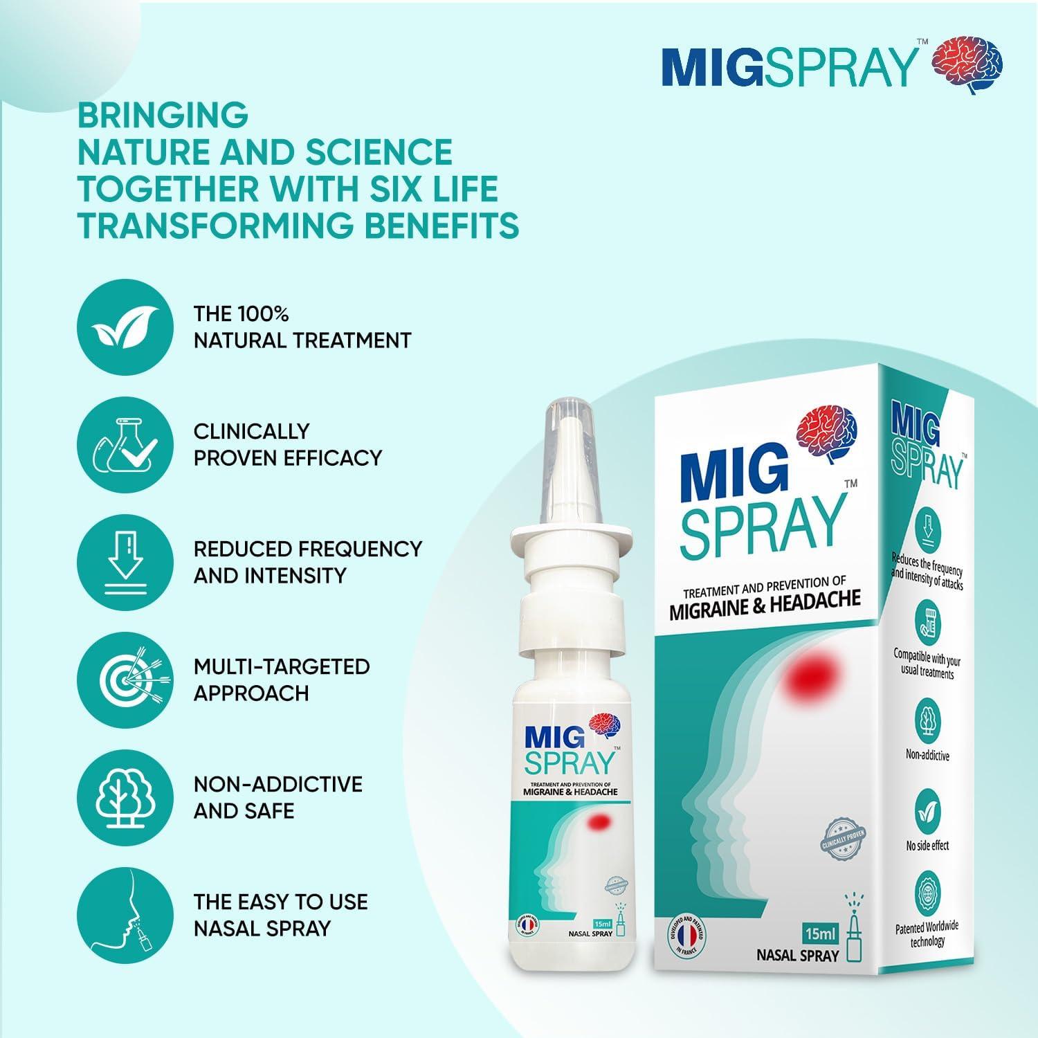 MIGSPRAY MIGSPRAY - Get Quick Relief from Migraine Headache Pain | Best Ayurvedic Medicine for Sinus Headache | Natural Medicated Nasal Spray Contains Plant Extracts 15ML