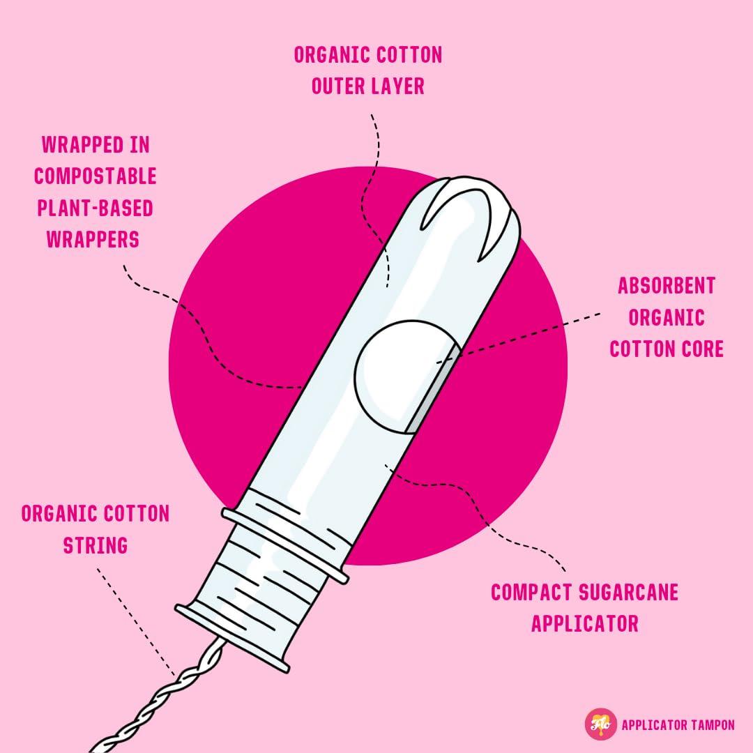 FLO FLO - Organic Applicator Tampons with Width-Wise Expansion, Natural Comfort Cotton, Plant-Based, Biodegradable & Plastic Free, Superior Leak-Busting Protection, Regular & Super Combo Pack, 14 Count