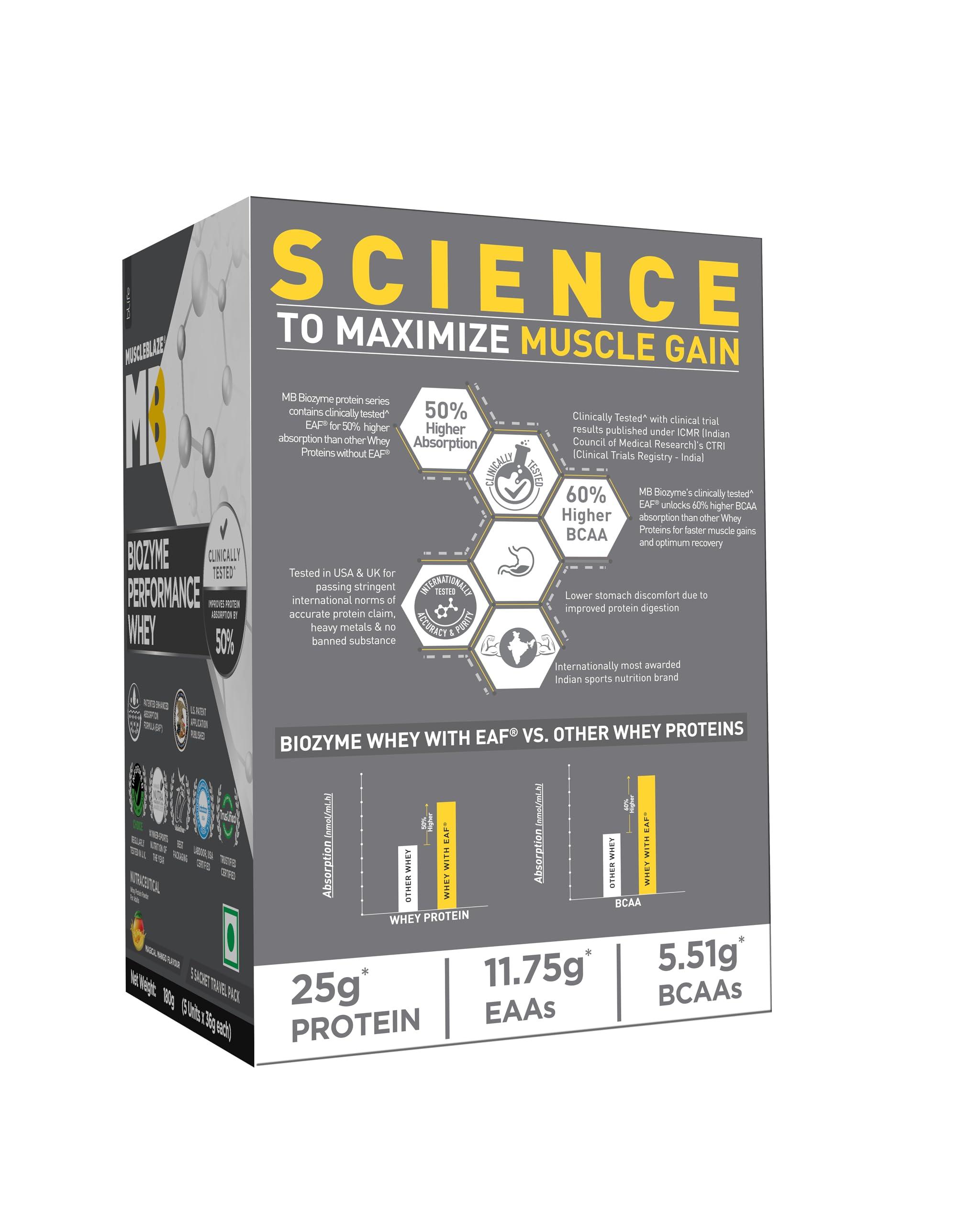MuscleBlaze MuscleBlaze Biozyme Performance Whey Protein 5 Sachet Travel Pack (5x36g) | Magical Mango | Clinically Tested 50% Higher Protein Absorption, Informed Choice UK Certified & US Patent Published EAF