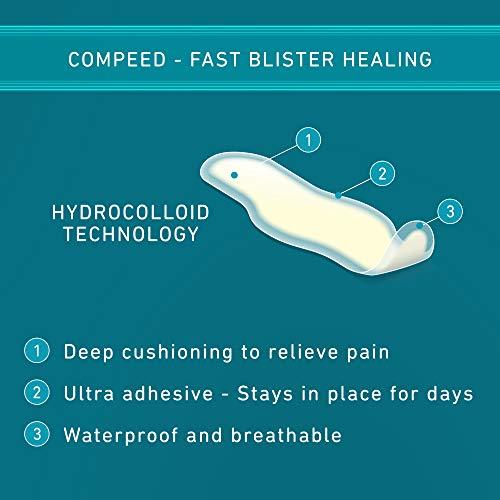 Compeed Compeed Blister Bandage For Finger Rubbing Protection, Breathable Foot Finger Protector Hydrocolloid Bandage For Men, Women N Kids, Pack Of 8 Pc