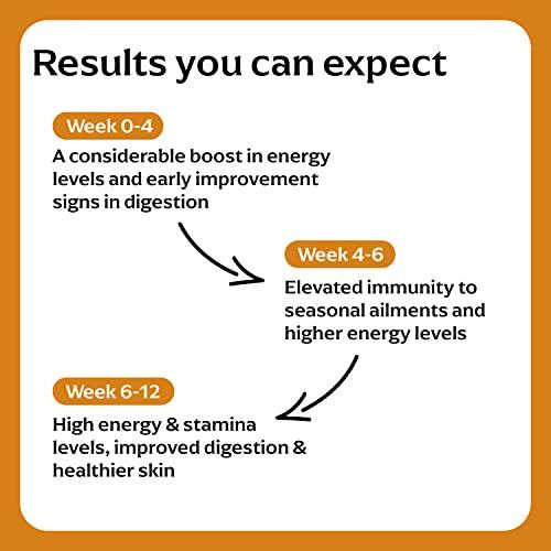 Panchamrit Panchamrit 100% Natural Chyawanprash Gummies - 30 Gummies(Pack of 2) | Boosts Immunity & Energy Levels along with Anti-ageing benefits | With 18+ Ayurvedic herbs & Vitamin C rich Amla For Kids & Adult