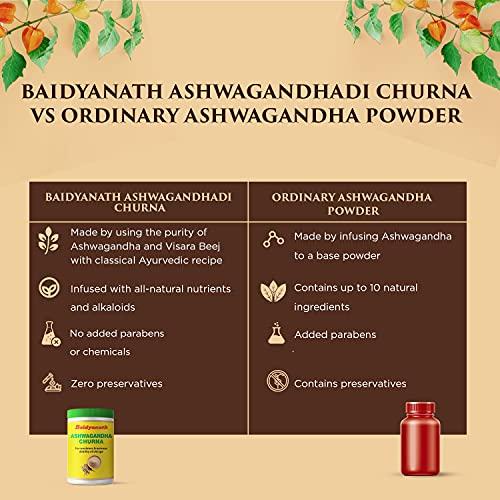 Baidyanath Baidyanath Ashwagandha Churna | Helps Boost Strength, Stamina & Energy | Stress Relief | Made with 100% Pure Ashwagandha - 100g (Pack of 2)