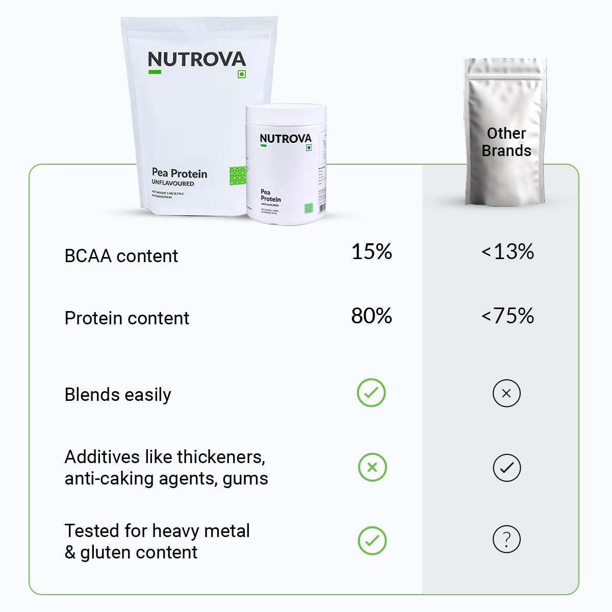 NUTROVA NUTROVA Pea Protein Powder, Vegan Protein Isolate 1 Kg | No Added Sugar, Artificial Sweeteners or Flavours | Vegan & Gluten-free | 80% protein content, 8g protein every 10g scoop