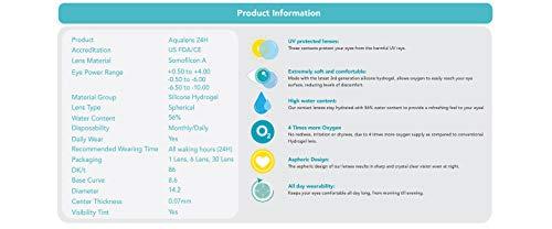 Aqualens Aqualens 24 H Monthly Disposable (6 Lens per Box) - (-8.00)