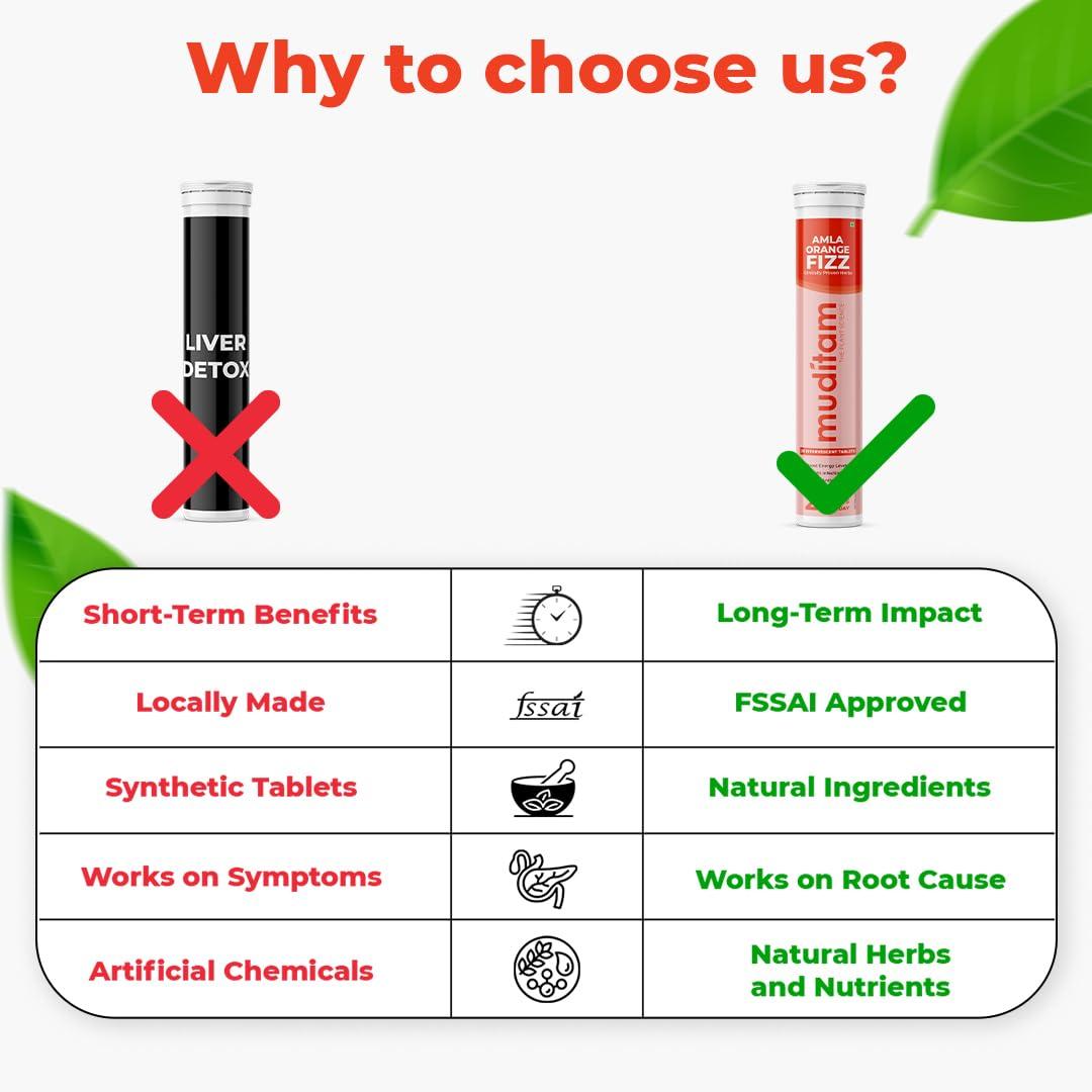 Muditam Ayurveda Muditam Ayurveda Amla Orange Fizz Tablet | Vitamin C Effervescent tablets for Skin, Hairs & Eyes | Amla Orange Extract 60 Effervescent Tablets | Immunity Booster - Antioxidant Builder