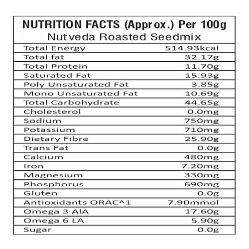NUTVEDA NUTVEDA Roasted SEEDMIX 200g - Ready to Eat | Pumpkin Seeds | Sunflower Seeds | Muskmelon Seeds | Flax Seeds