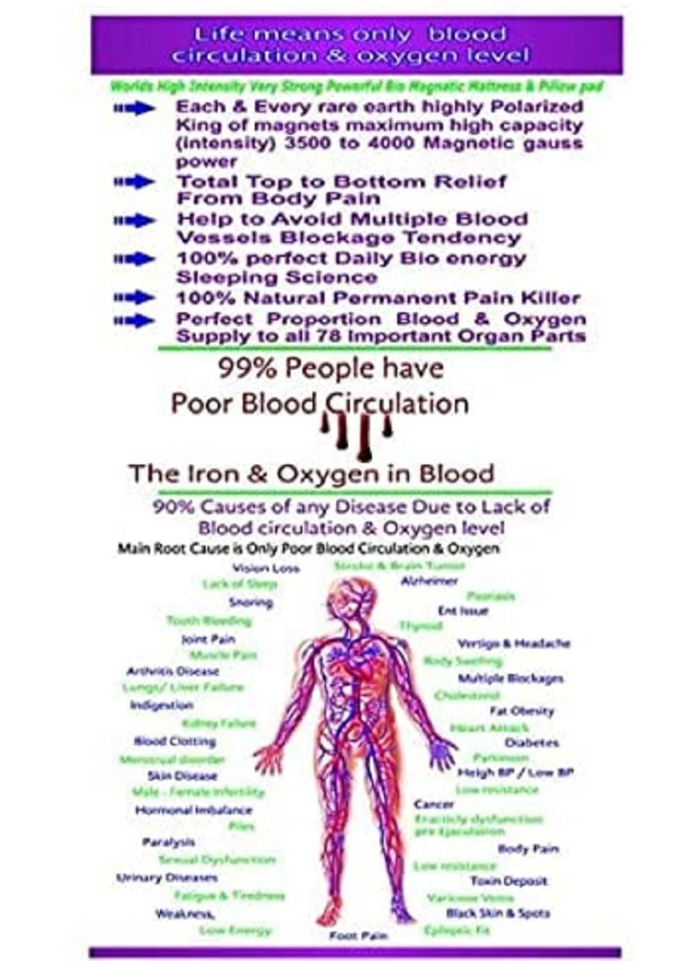 Generic AB Enterprise Bio Magnetic Mattress Topper/Pad (3x6 feet) & with 1 Pillow Pad Magnetic Therapy